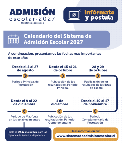 Reuniones de Apoderados